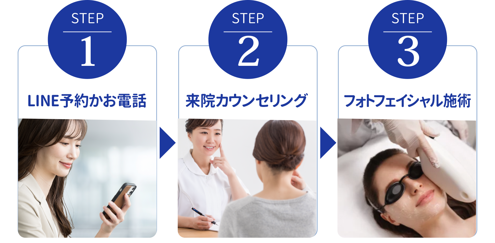 施術の流れ